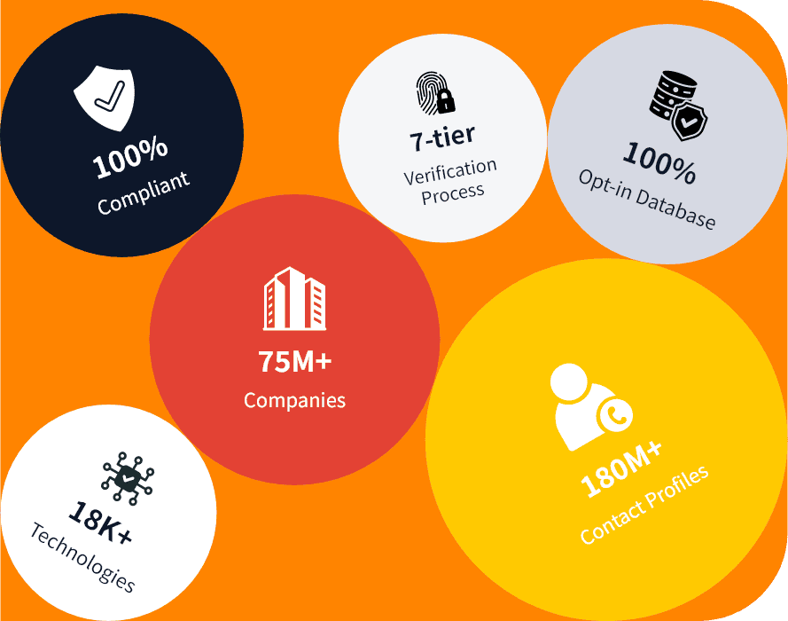 Data Accuracy and Market Excellence