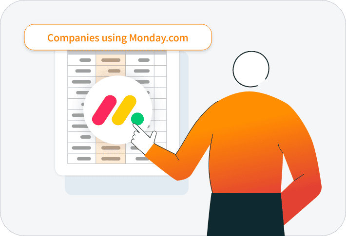 Companies using Monday.com