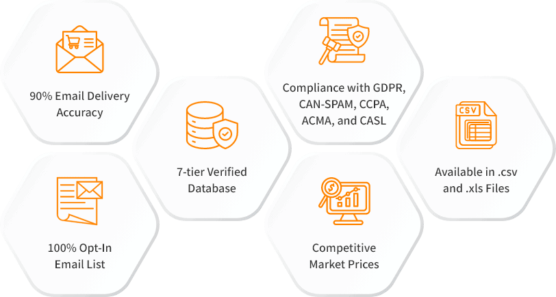 UK BigCommerce Users List