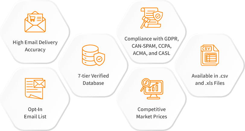 US BigCommerce Customers Database
