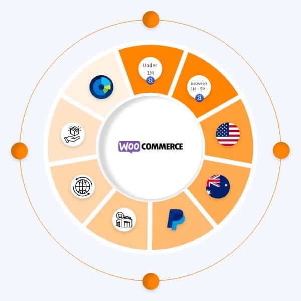 WooCommerce Store Leads