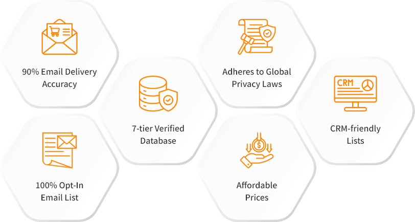 Features of Our SugarCRM Customers List