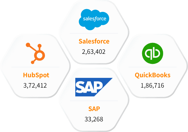 Best-selling ERP users list