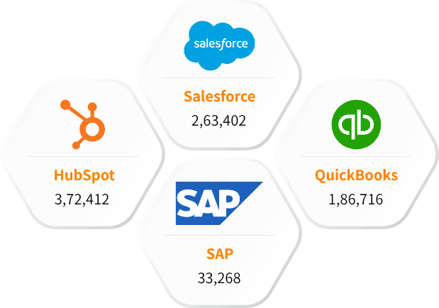 Best Selling Technology users list