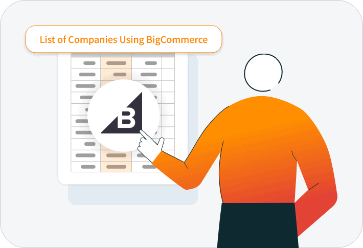 List of Companies that Use BigCommerce