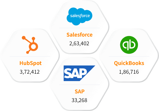 Our Other Technology Users List