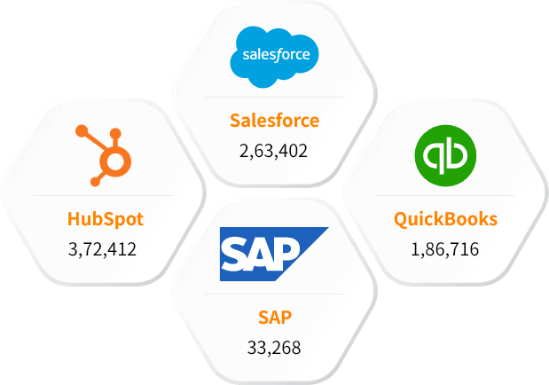 Our Other Tech Users Database