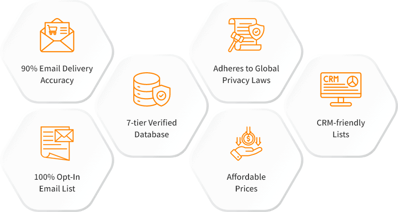 Features of our Blue Jeans Customers Database