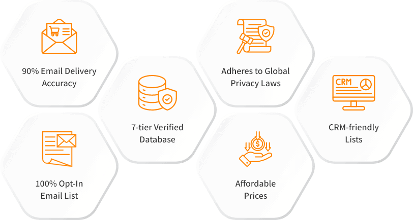 Features of our List of Companies Using Drift