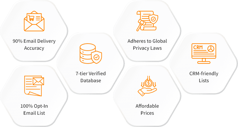 Features of our SAP Ariba Customer List