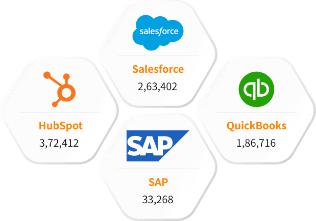 Other eCommerce Leads Database