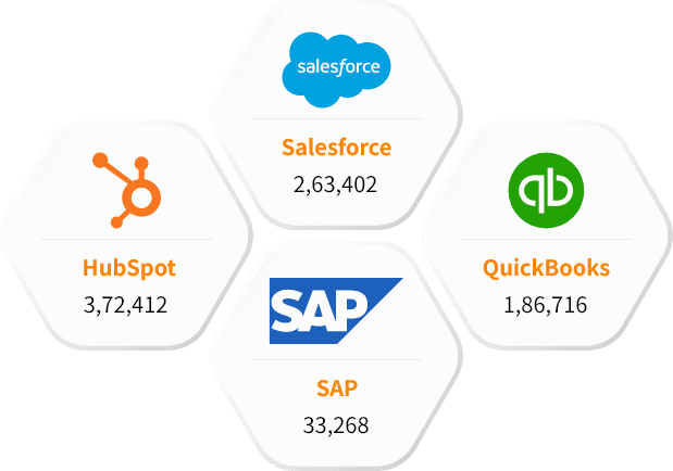 Explore Our Other Technology Users List