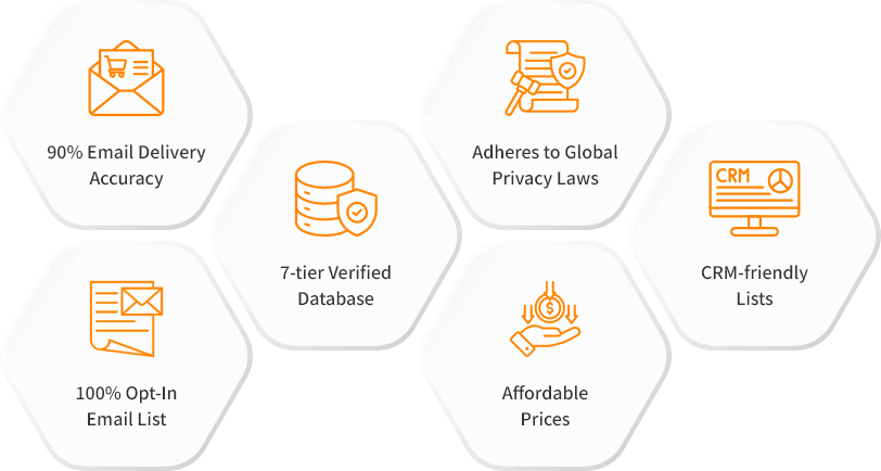 Features of our Air2Web Customer List