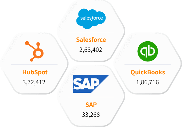 Our Other Technology Users List other than Pivotal CRM Clients List