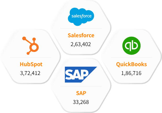 Our Other Technology Users List than .NET Users Mailing List