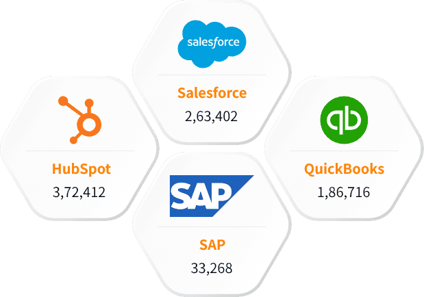 Our Other Technology Users List than Air2Web Users List