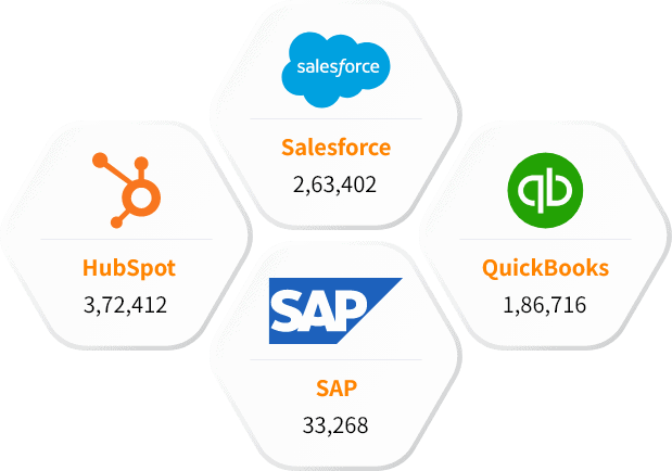 Our Other Technology Users List than Maximizer CRM Users database