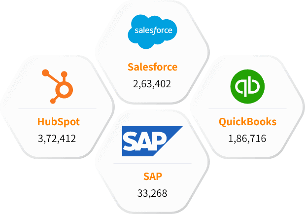 Our other technology users list than NetSuite ERP clients list