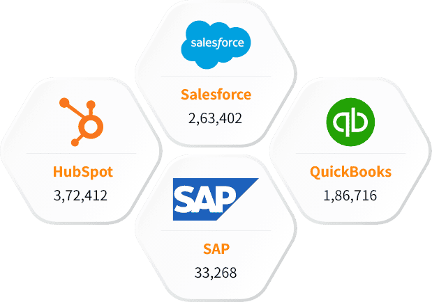 Explore Our Leading Technology Users List