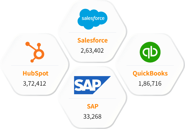 Our Other Technology Users List than Grammarly Users Database