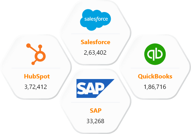 Our Technology Users List than Freshworks Customers Database