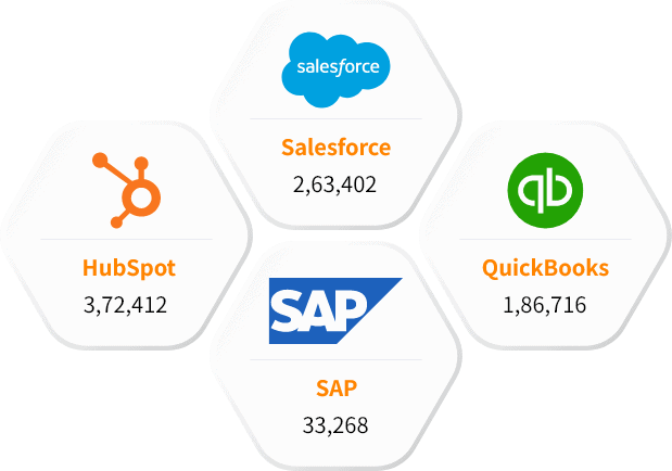 Our Other Technology Users List than Amazon private label sellers list