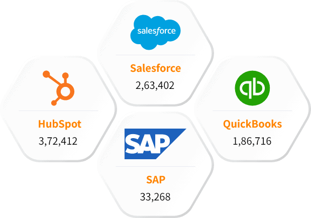 Our Other Technology Users List than Notion Clients Mailing List