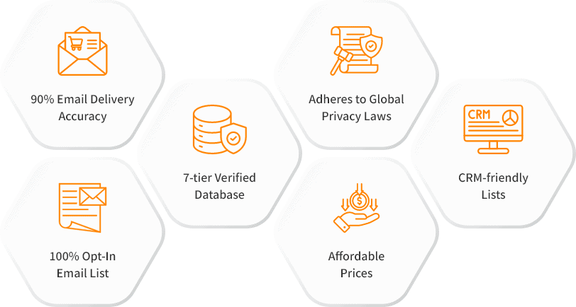 Features of TriNet Customer List